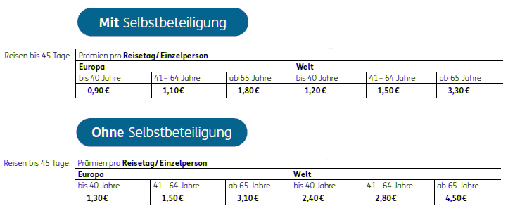Reisekrankenversicherung für Gruppenreisen