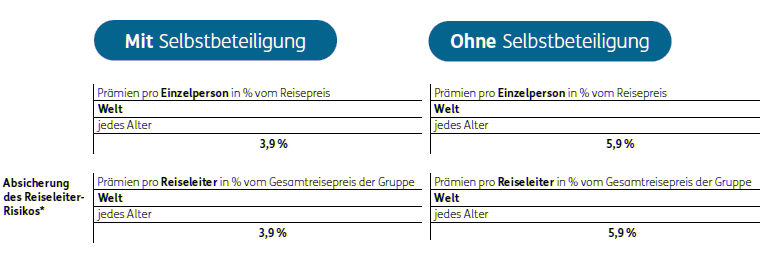 Reiserücktrittsversicherung für Gruppenreisen