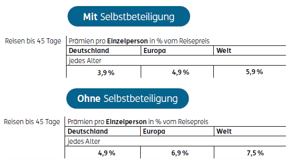 ERGO Gruppenreise Reiseversicherung